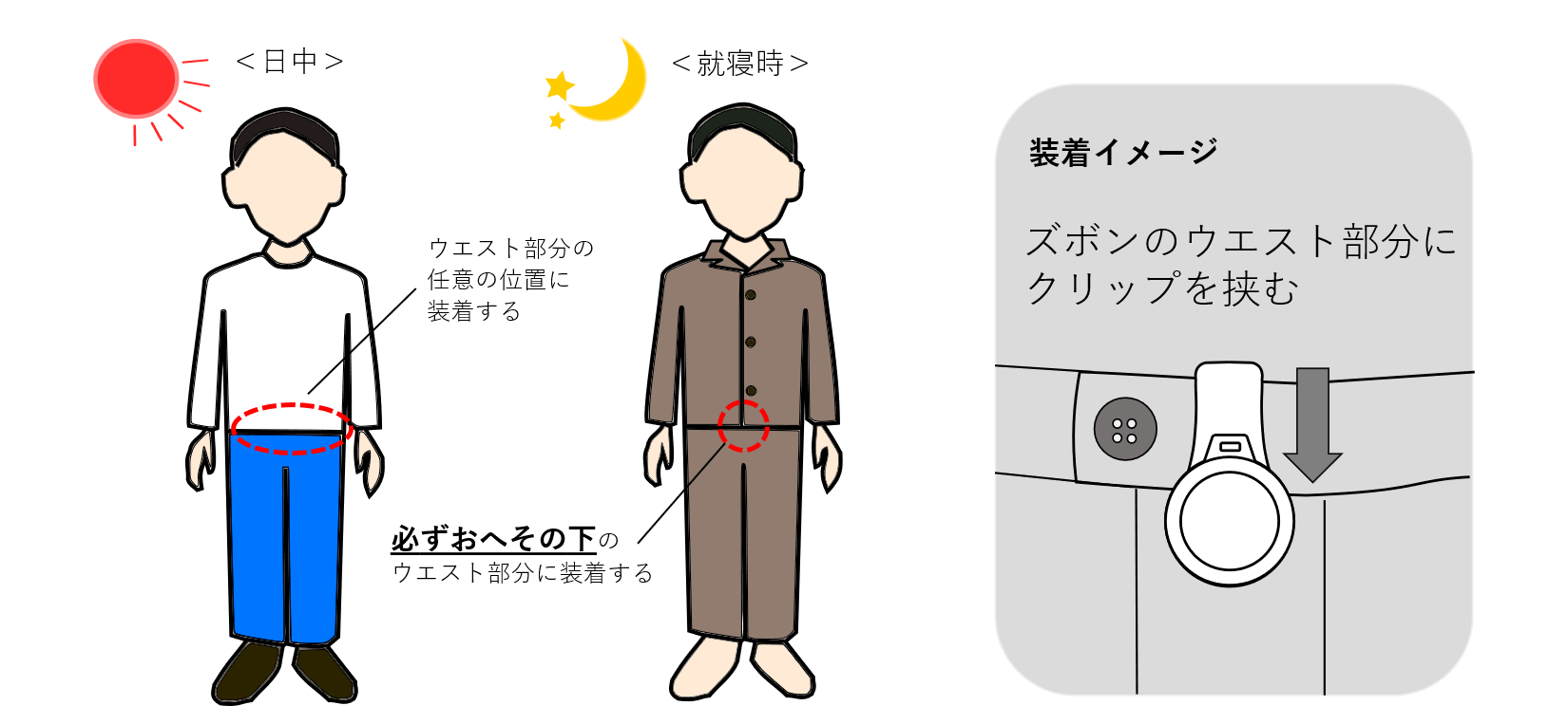 活動量計-装着イメージ図