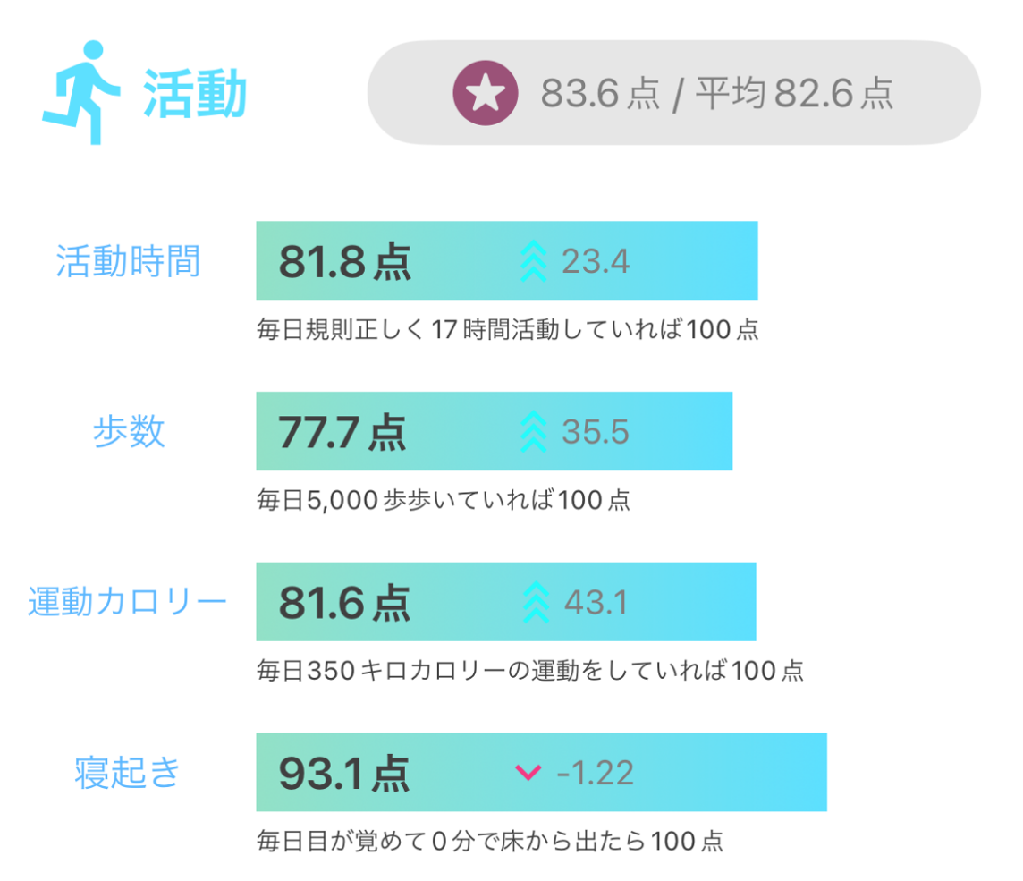 睡眠点数表_詳細_活動画面