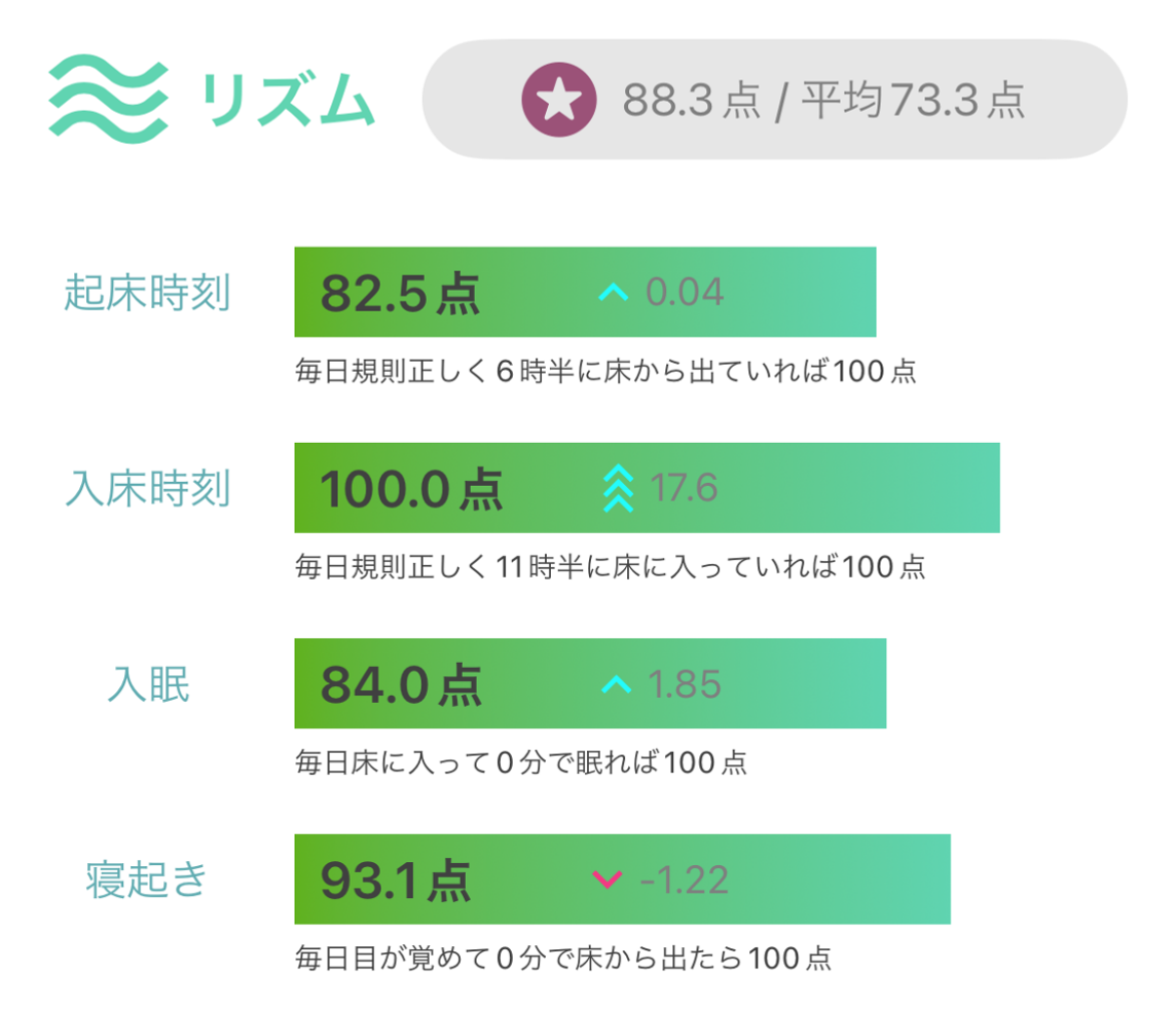 睡眠点数表_詳細_リズム画面