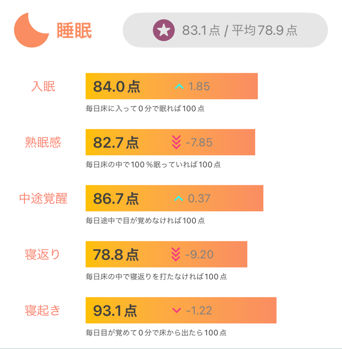 睡眠点数表_睡眠画面